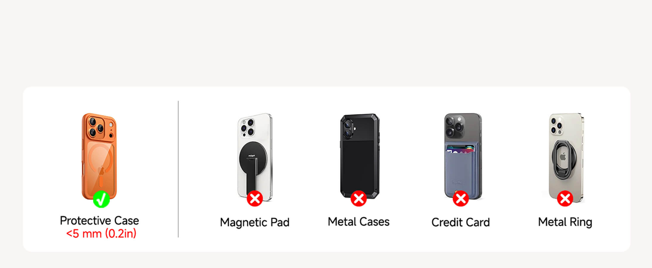 SwanScout C01FB 3-in-1 charger supporting phone cases under 5mm thickness for stable charging